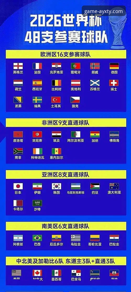 2026世界杯倒计时7天！爱游戏体育用户热议十大球星最新名单