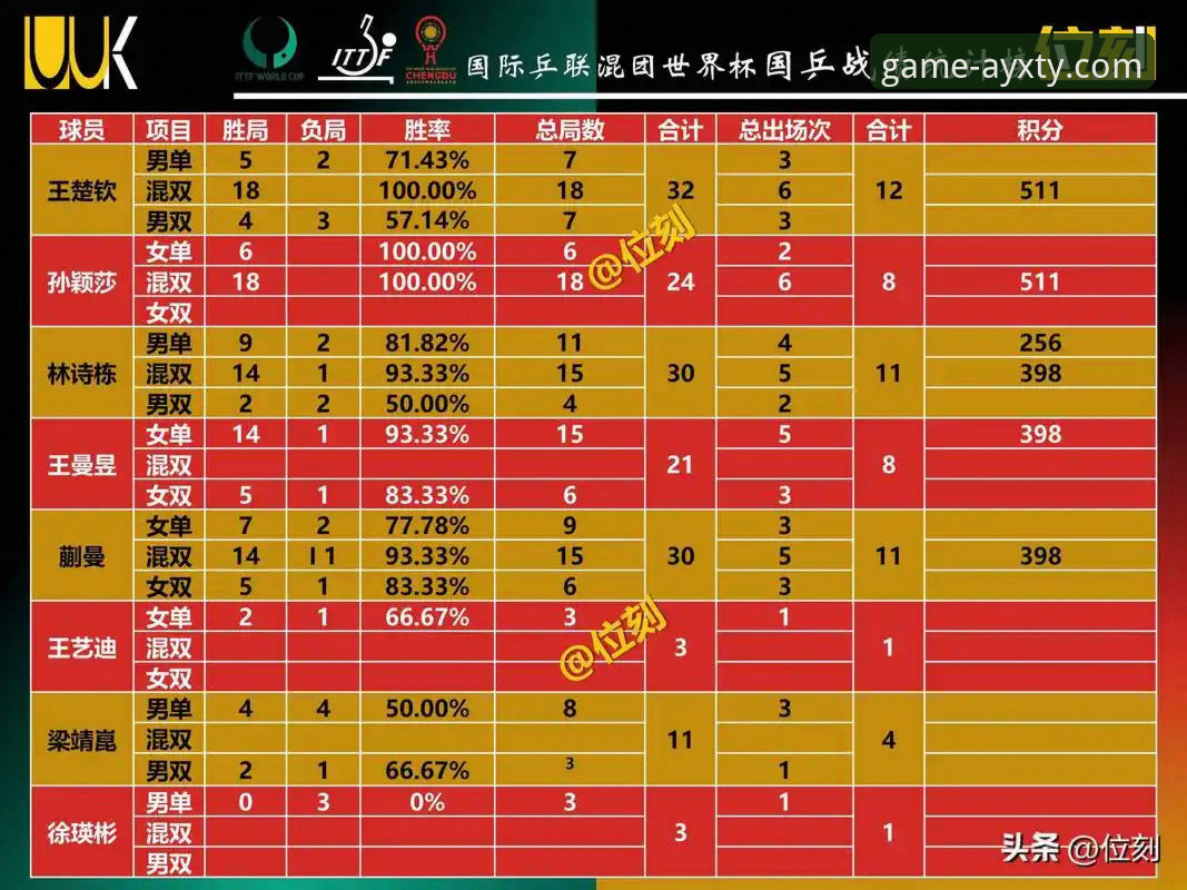 世界杯排名剧变下的观赛实用指南——爱游戏体育助你洞悉球队实力变迁